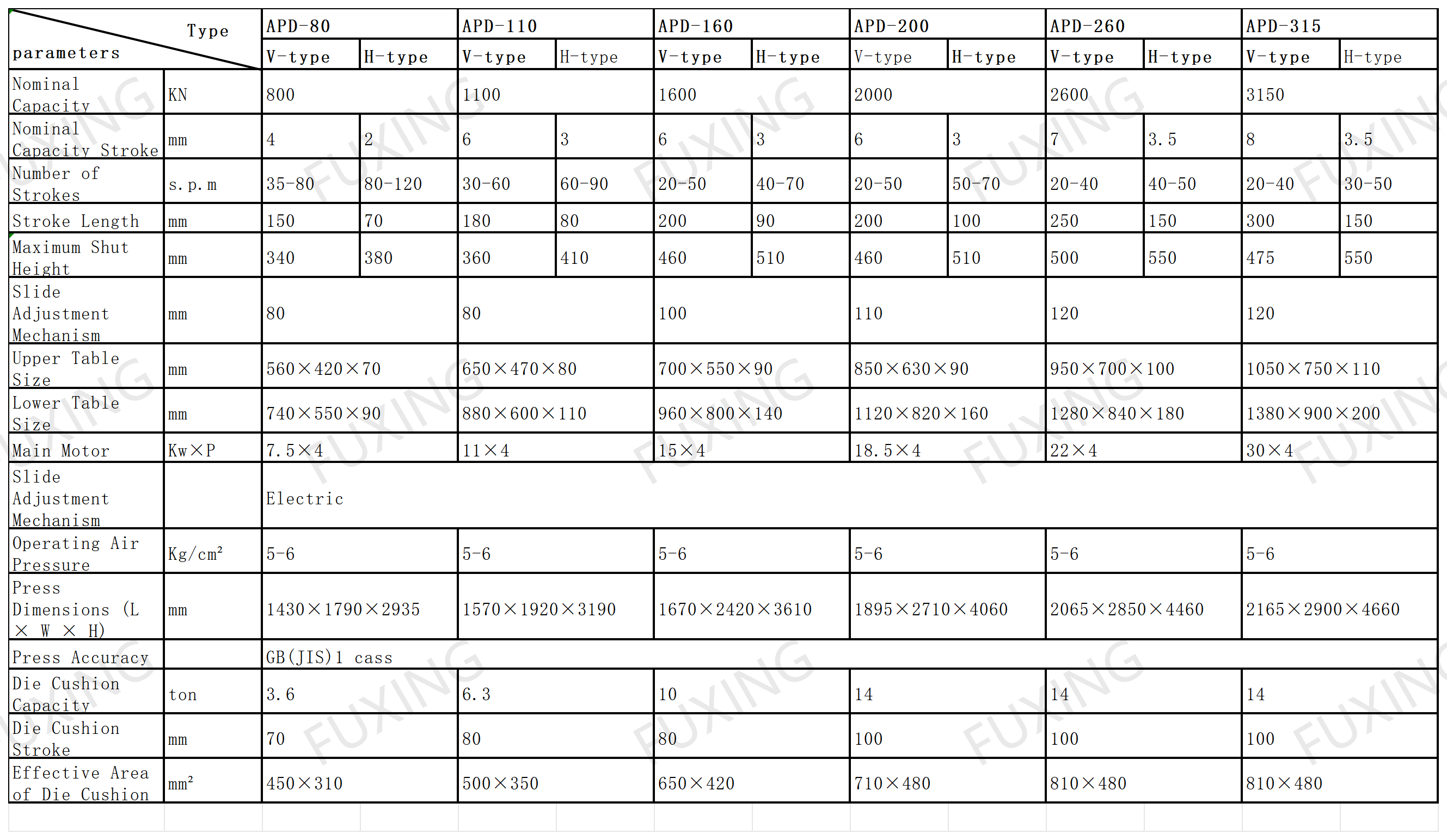 APD Semi-closed single crankshaft high precision punch APD Semi-closed single crankshaft high precision punch