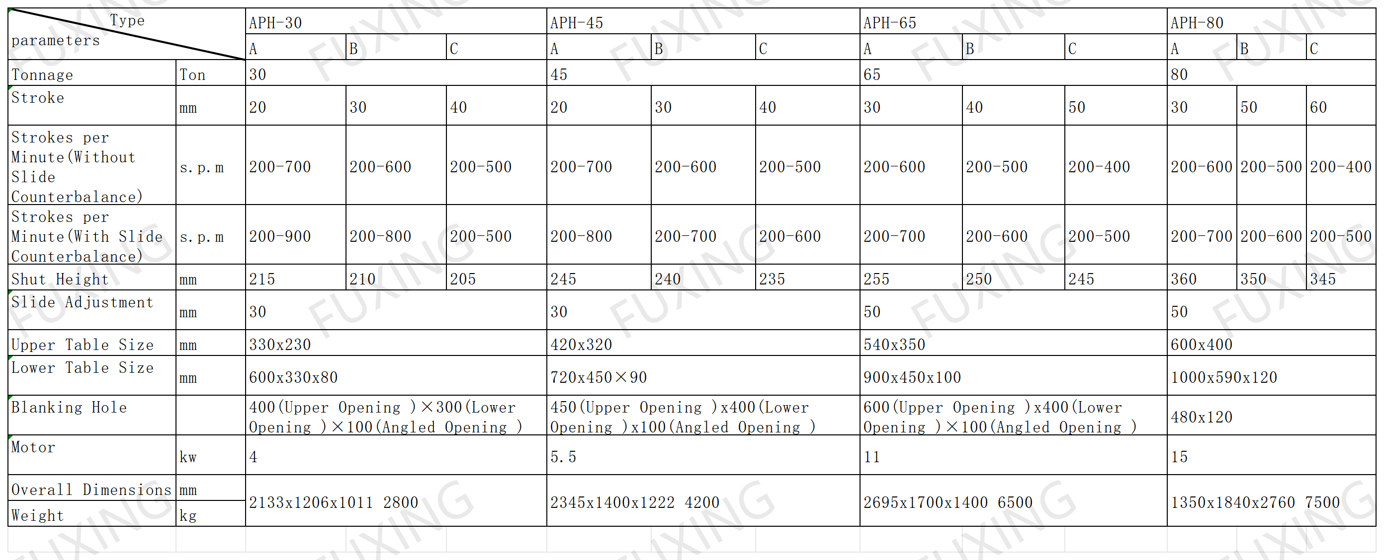 APH Guide column high-speed punch APH Guide column high-speed punch