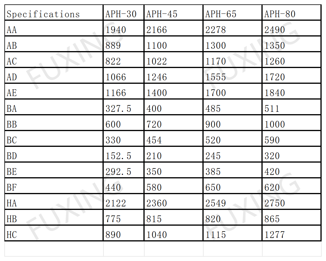 APH Guide column high-speed punch