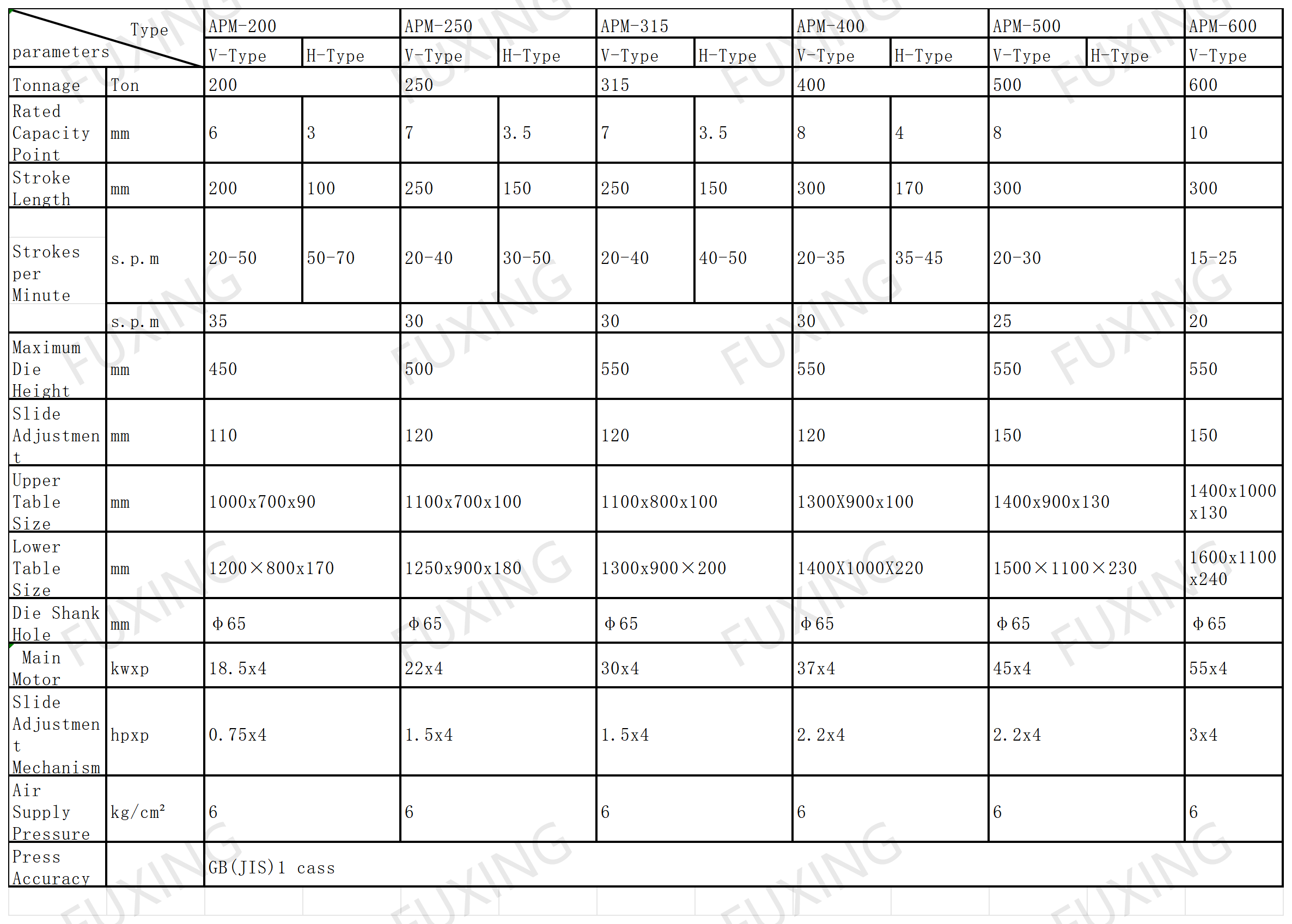 APM Closed single crankshaft high precision punch APM Closed single crankshaft high precision punch
