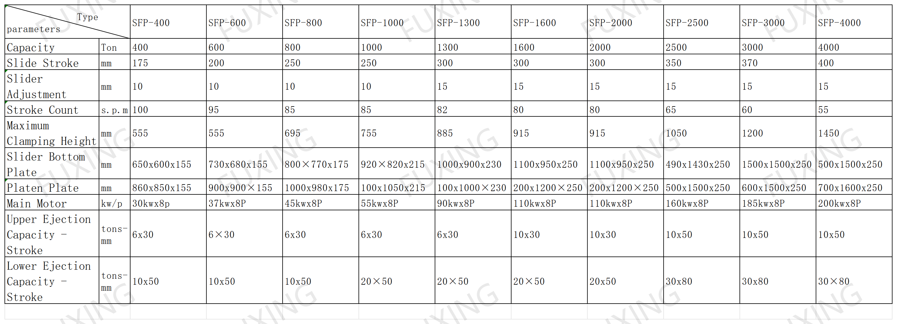SFP Multi-Station Precision Warm-Forge Press SFP Multi-Station Precision Warm-Forge Press