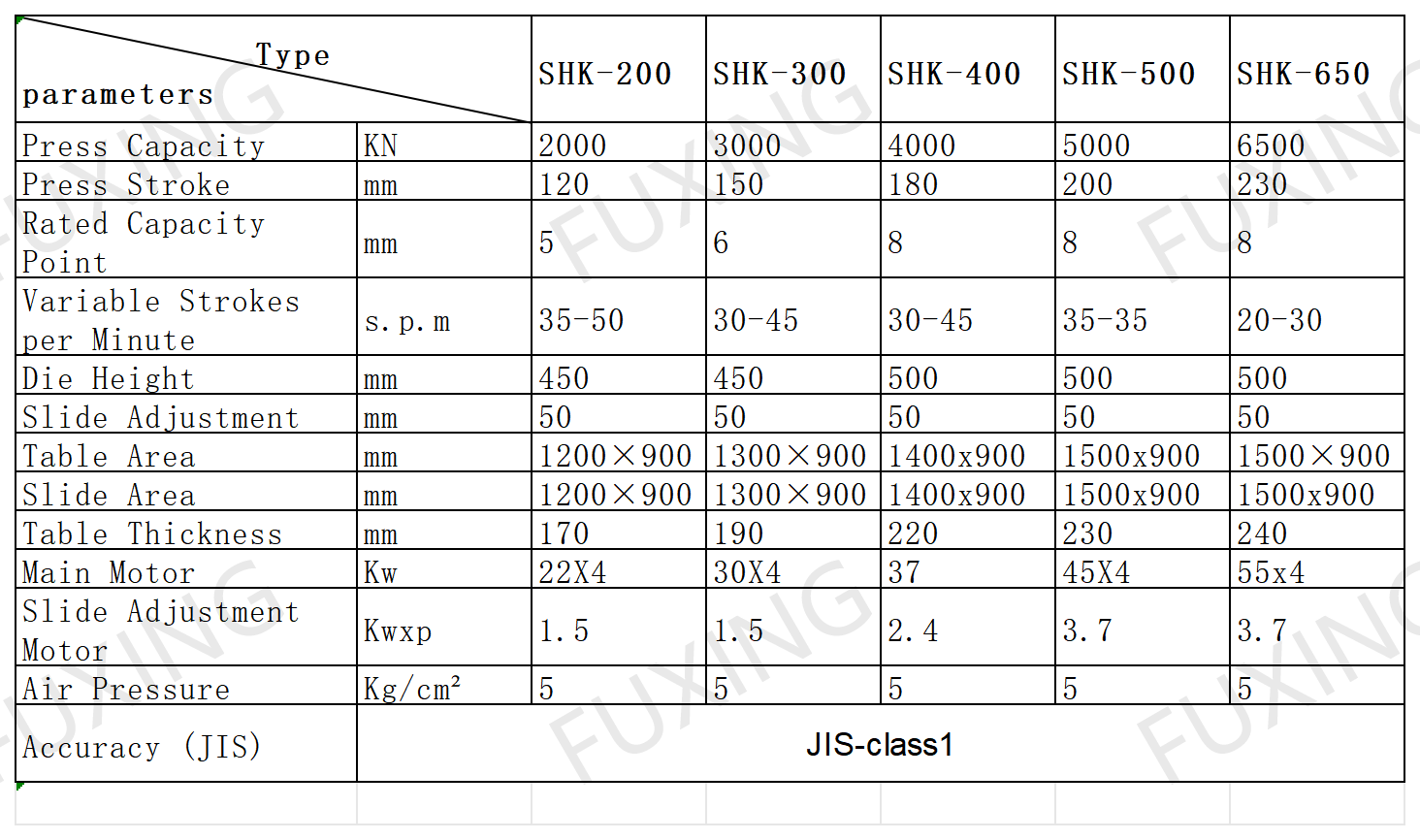 SHK Toggle-Type Warm Die Forging