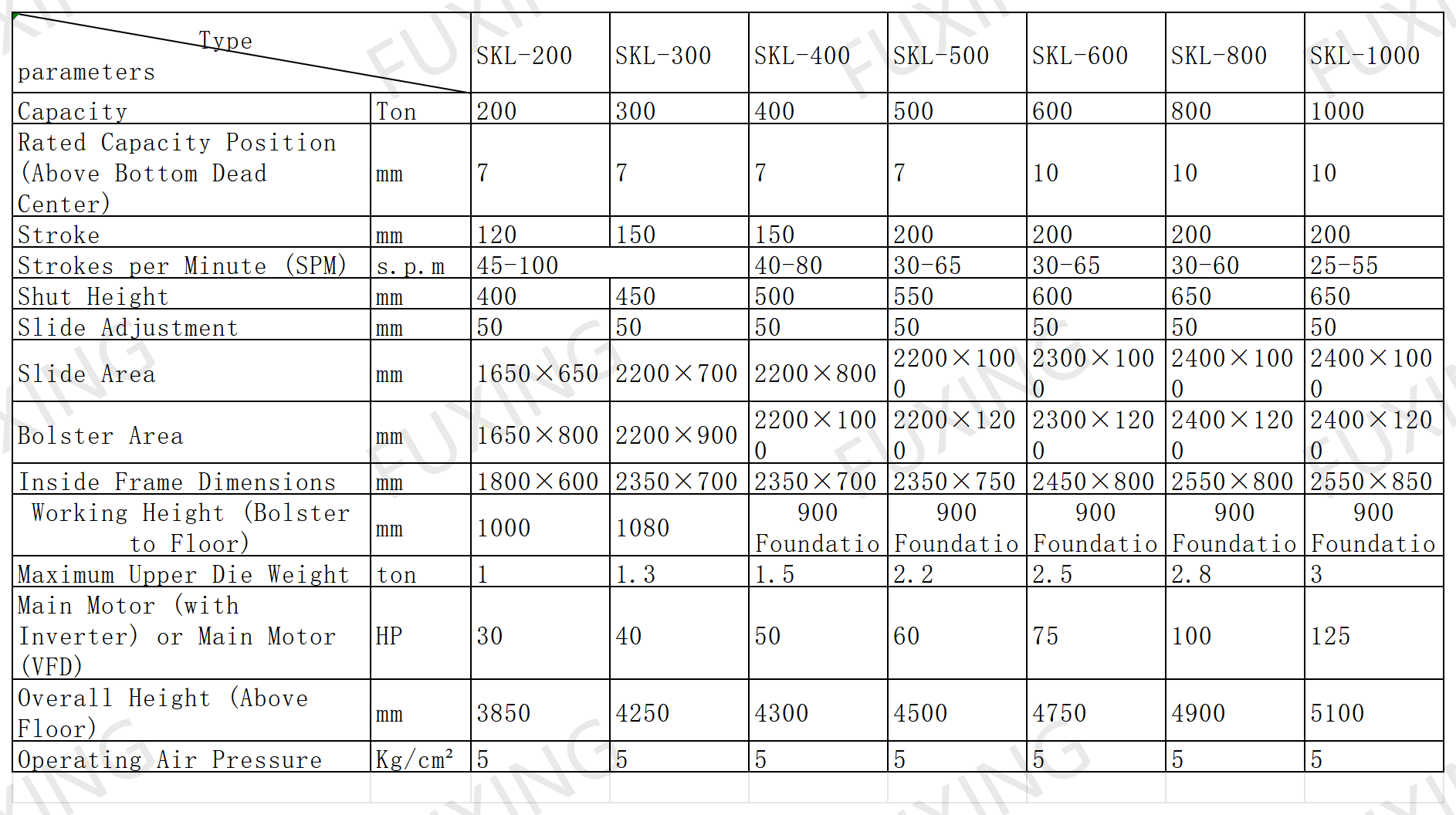 SKL Toggle Type Double Point SerIes