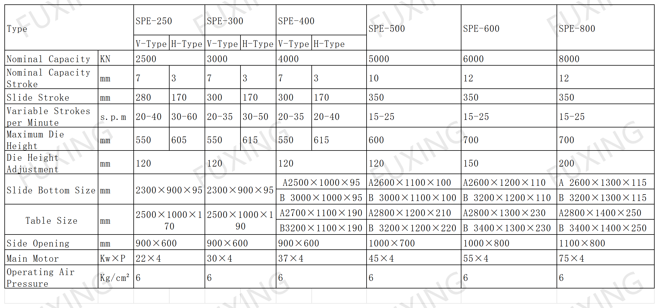 SPE Closed-Frame Double-Crank Ultra-Precision Punch Press SPE Closed-Frame Double-Crank Ultra-Precision Punch Press