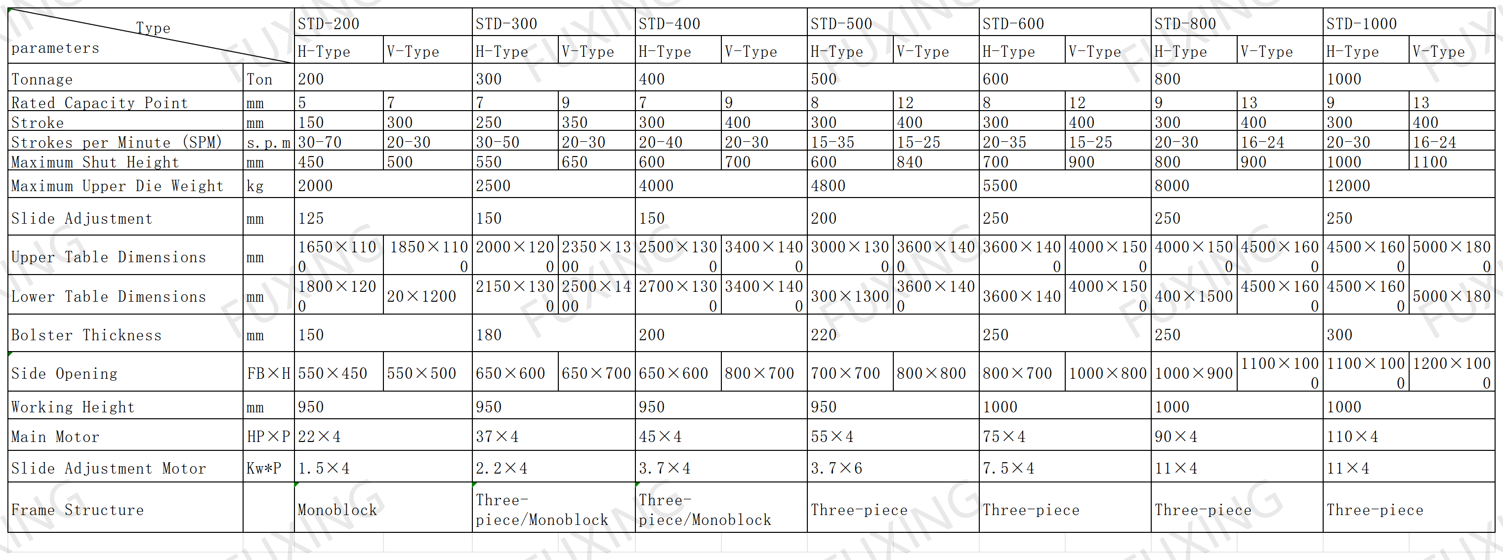 STD Separate Type Double-Crank High-Precision Punch Press STD Separate Type Double-Crank High-Precision Punch Press